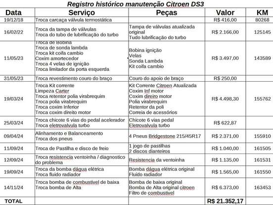 CITROËN-DS3-1.6 THP GASOLINA SPORT CHIC MANUAL CITROËN-DS3-2012